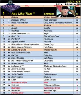 Ranking 458 de 2005